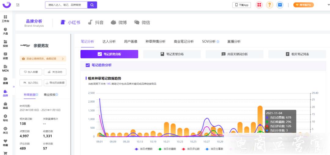 3種kol投放模型-內容種草時代的小紅書營銷打法